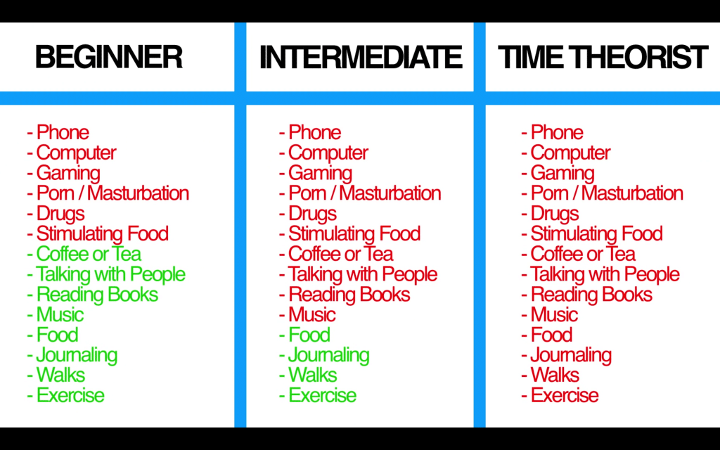 A comprehensive list detailing what is okay and what is not during the dopamine detox.