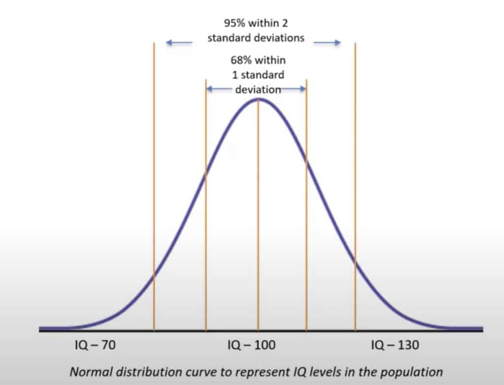 Gifted graph 