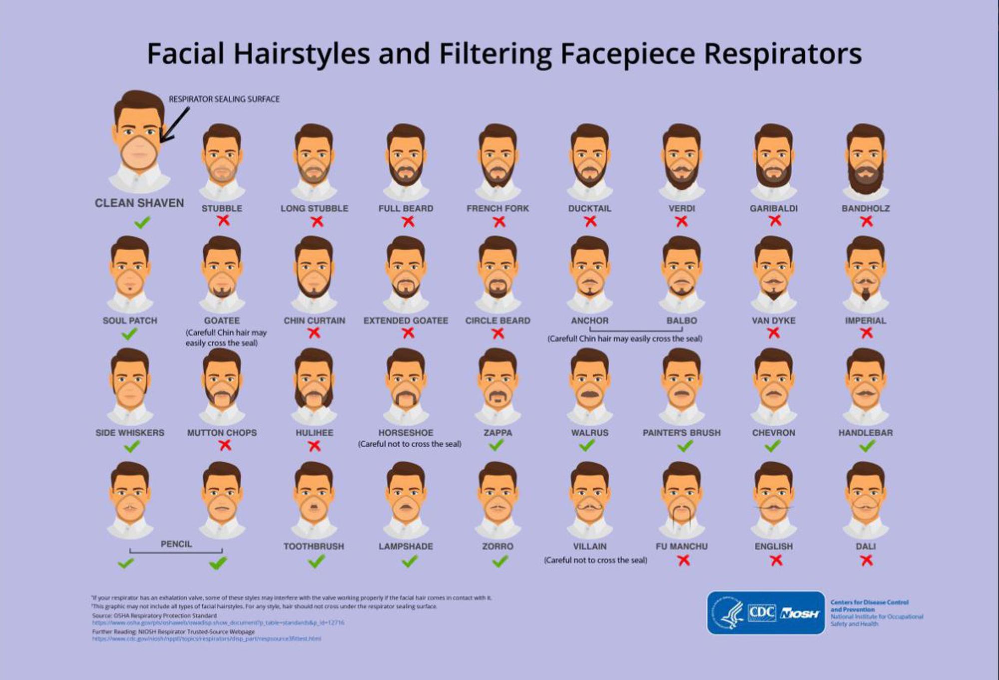 Your Facial Hair May Put You at Greater Risk of the Coronavirus - Trill Mag