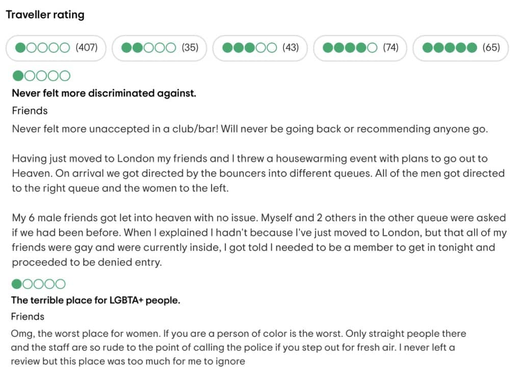 TripAdvisor Reviews of Heaven 