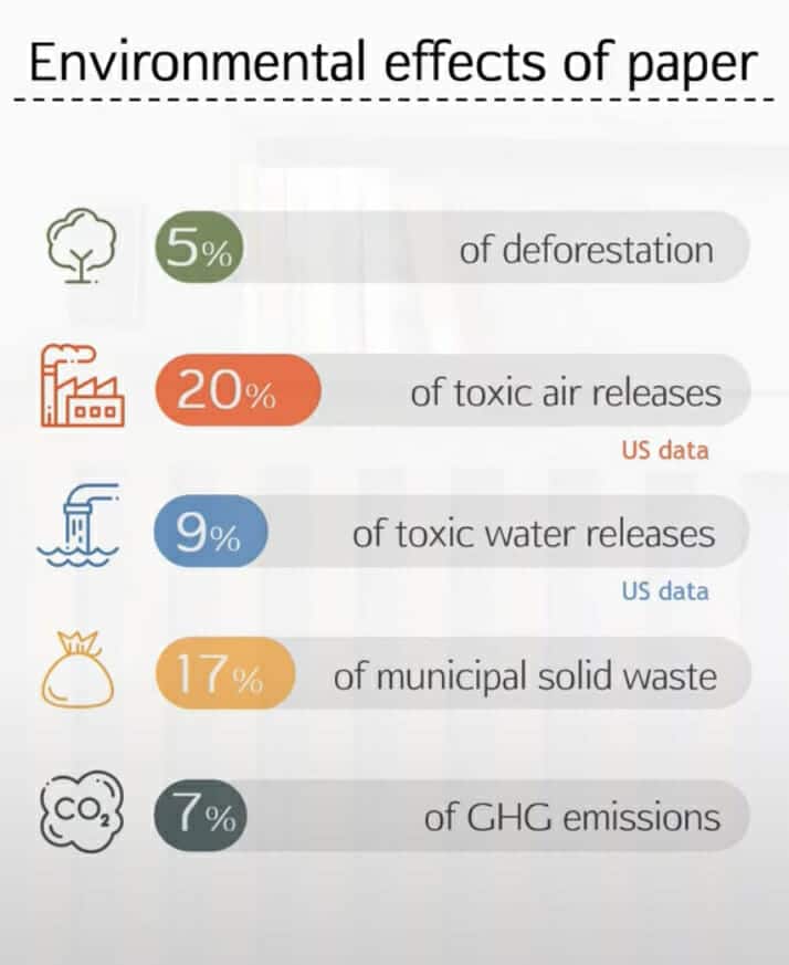 Book industry environmental impact
