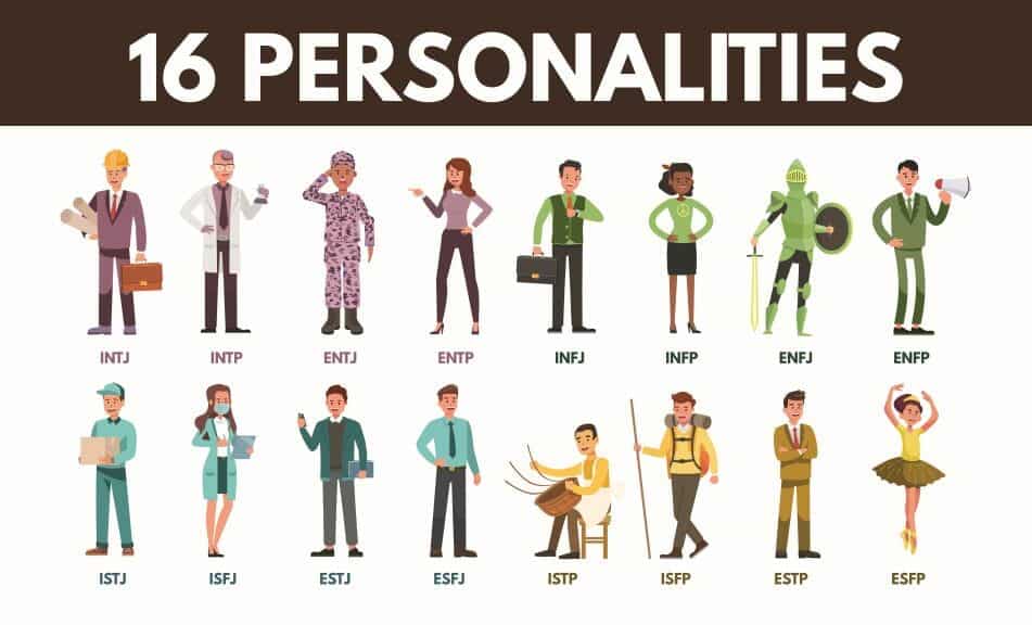 Illustrations of the 16 Myers Briggs personality types
