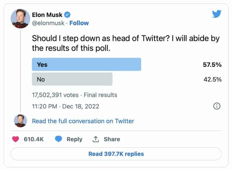 Elon Musk Twitter Poll