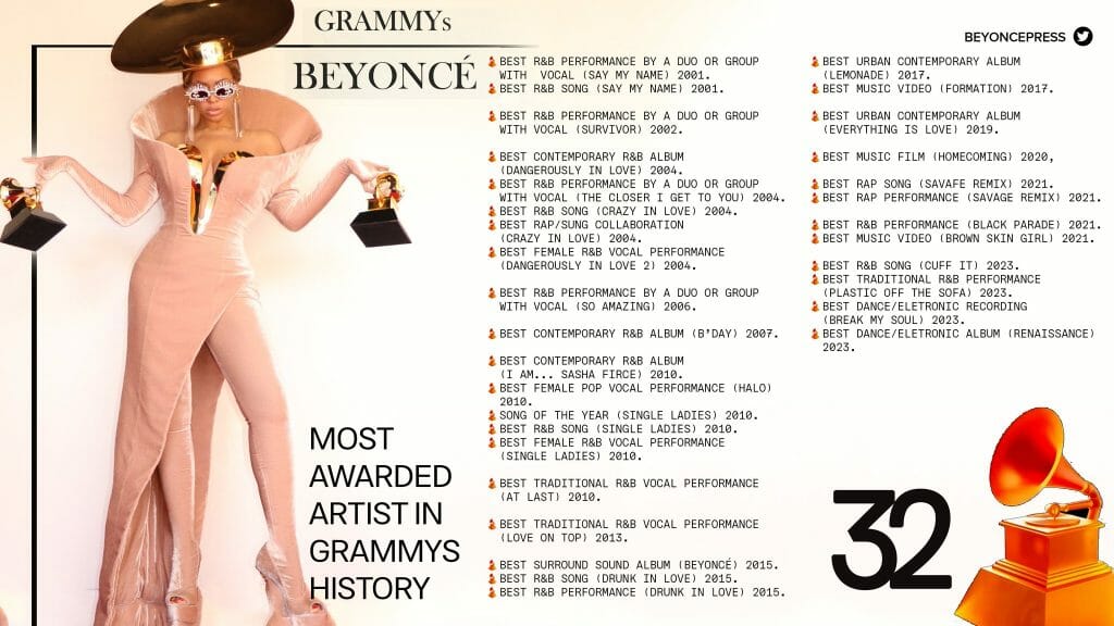 Grammys