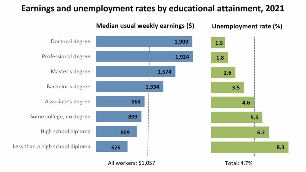 unemployment graph