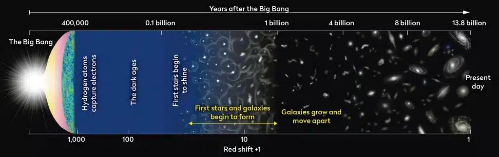 James Webb Telescope