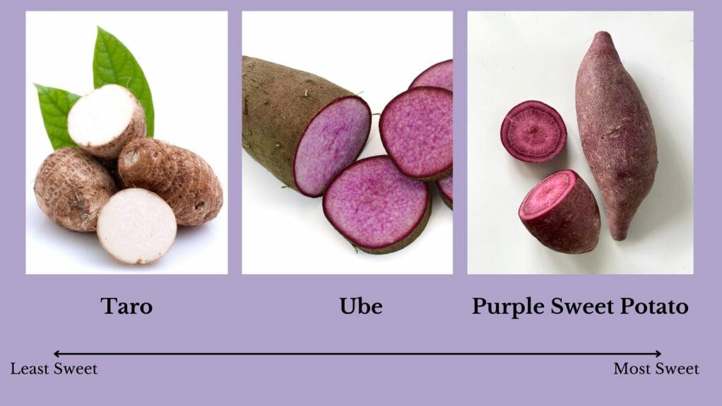 Left to right: taro, ube, purple sweet potato with sweetness level beneath