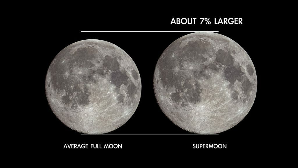 Supermoon, Blue Moon