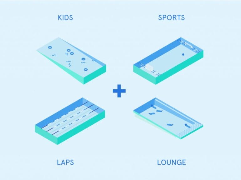 The new leisure hub will have a maximum capacity of 300 swimmers.
