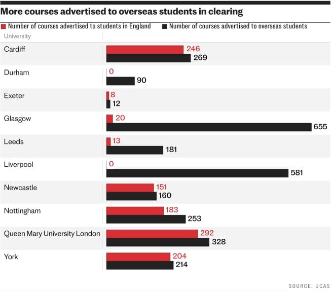 British students, international students, British universities, institutions, Canadian universities