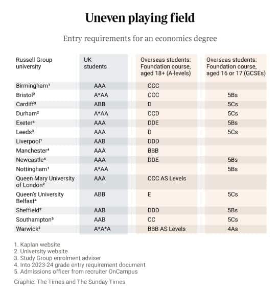 international students, British universities, Canadian universities