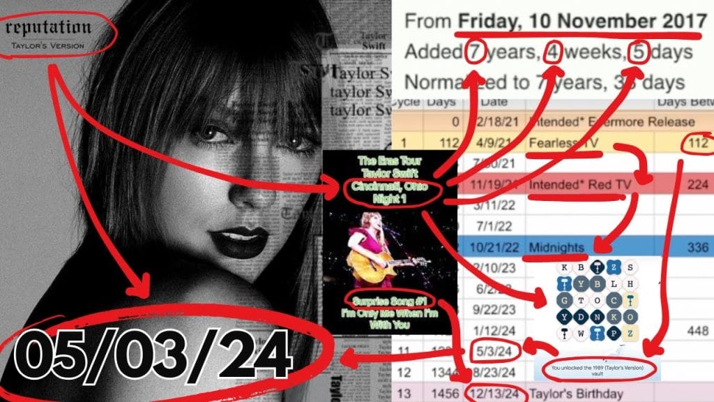 An edit of some of the Reputation (Taylor's Version) theories - including red arrows pointing to different pieces of information and TikTok screenshots. 
