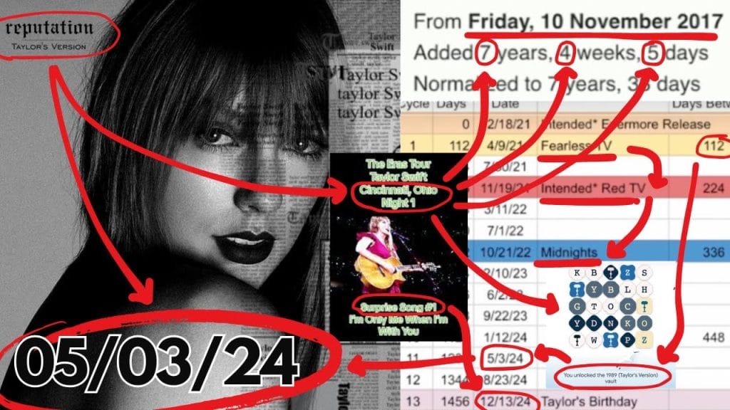 An edit of some of the Reputation (Taylor's Version) theories - including red arrows pointing to different pieces of information and TikTok screenshots.
