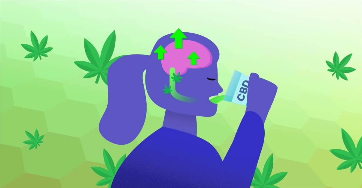 A girl drinking a CBD product, the green liquid and it travels to the brain, showing the benefits of CBD in the brain. With a green background and cannabis leaves floating around.