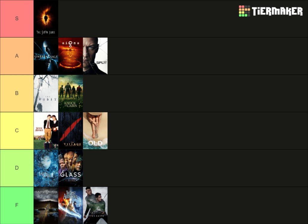 Tier list of M. Night Shyamalan movies
