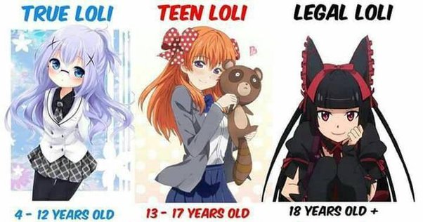 Three loli characters are compared to each other. One is titled a true loli who is between 4-12 years old. The next is a teen loli who is 13-17. The final is a legal loli who is over 18.