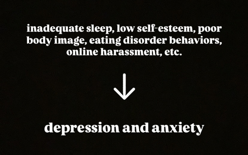 Negative effects of social media contribute to depression and anxiety in Gen Z teens.