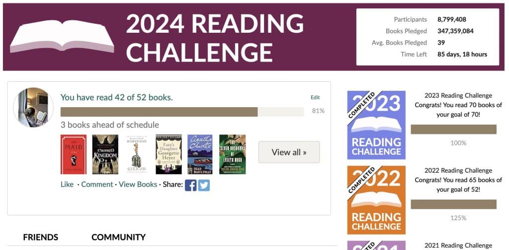 screenshot of goodreads reading challenge. At the top is a purple banner stretching across from left to right. Inside the banner ih a minimalistic design is a white book lying flat and open. next to the book are the words 2024 reading challenge. next to this is a white box with the words participants: 8,799,408; books pledged: 347,359,084; avg. books pledged: 39; time left: 85 days, 18 hours. beneath the purple banner is a white box with my own reading challenge statistics. I have read 42/52 books, whcih is 81% complete and I'm three books ahead of schedule. next to this white box is a smaller lilac box saying 2023 reading challenge, and below this is an orange box saying 2022 reading challenge.