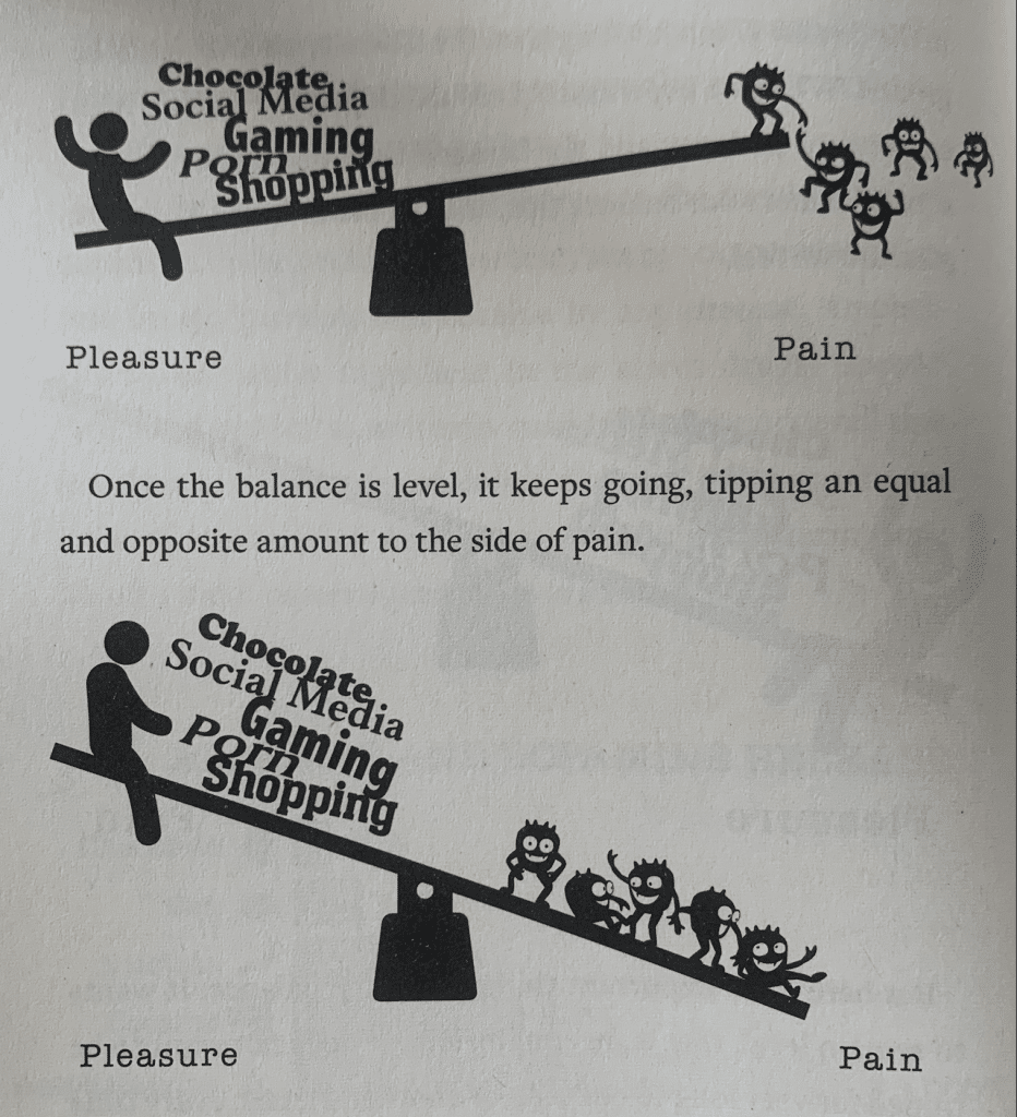 Illustration from the book Dopamine Nation of a "dopamine scale."