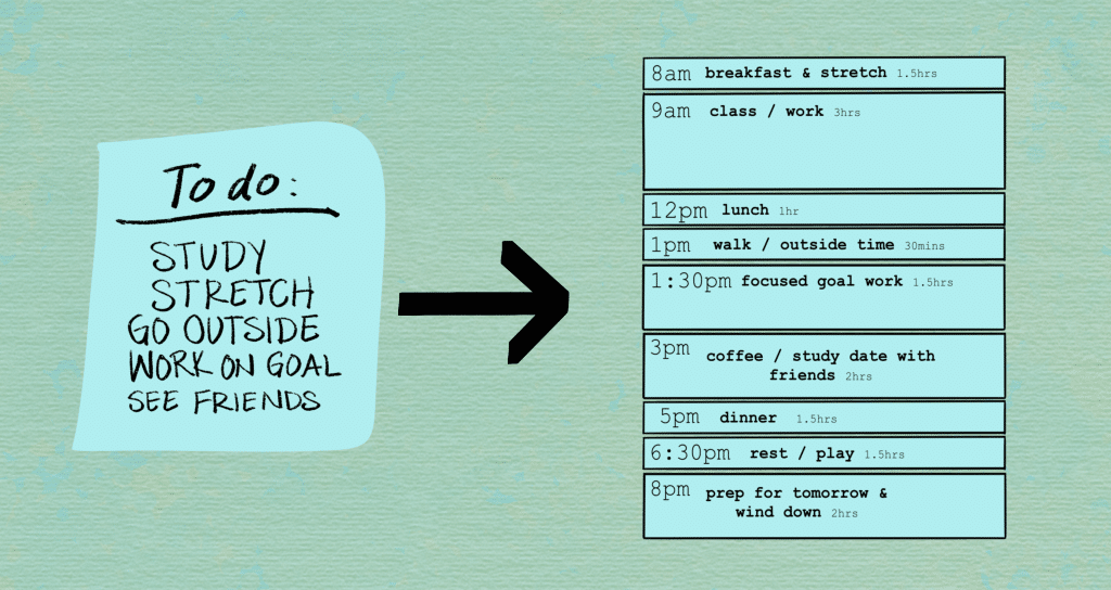 A visual representation of goal setting and time management, showing a transition from a simple to-do list to a structured daily schedule. The image highlights effective goal planning, productivity, and balancing personal and academic/work commitments.