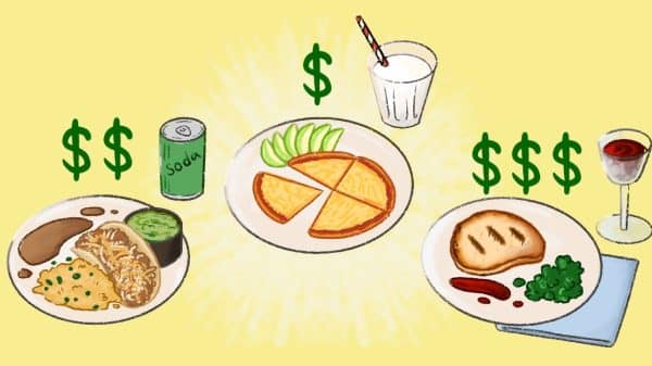 Various food choices and the range of prices done in an illustration.