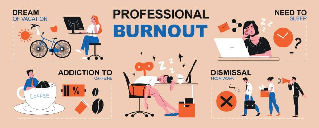 Professional Burnout in bold text, surrounded by visual depictions of some of its symptoms - including dreaming of a vacation, fatigue, and caffeine addiction.