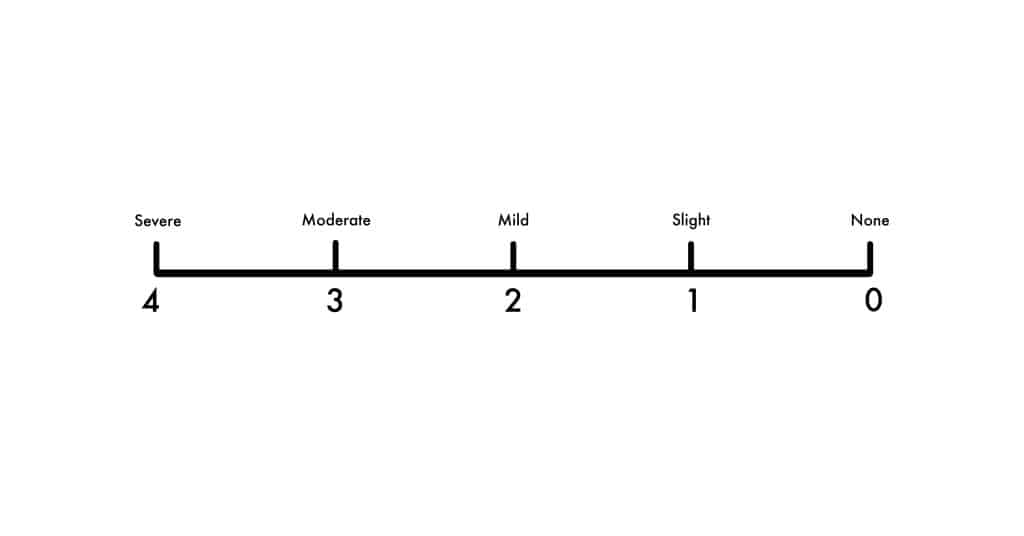 Likert scale — (from left) severe, moderate, mild, slight, none.