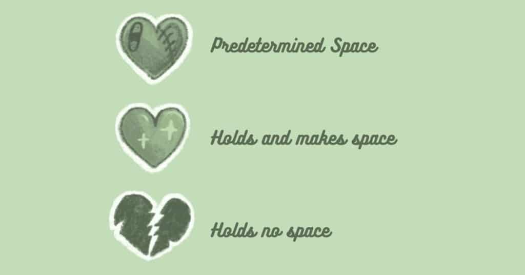 Predetermined space and holding no space are more likely to lead to an injured heart compare to both holding and making space, which is more likely to lead to a happy heart.