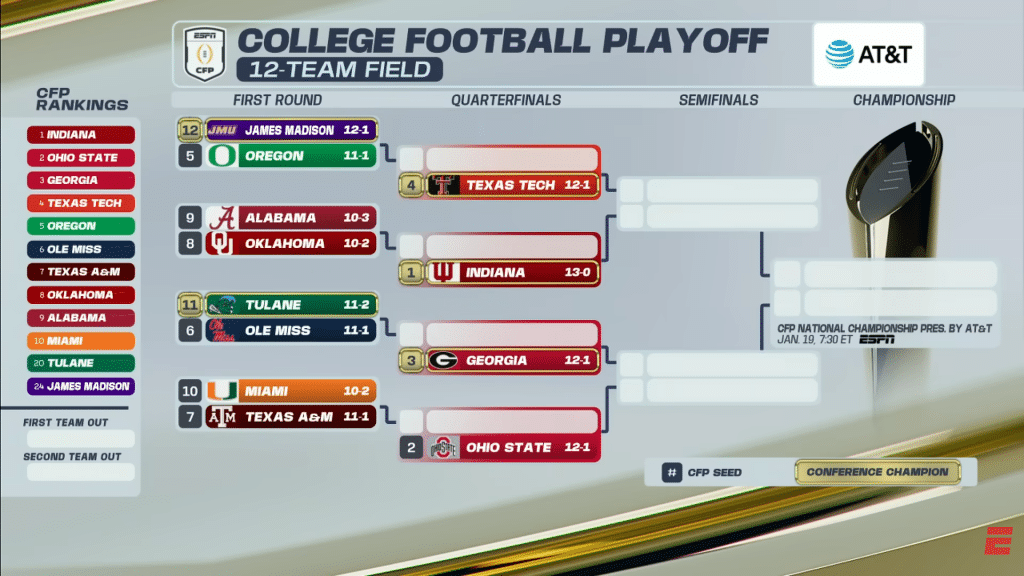 college football playoff; committee