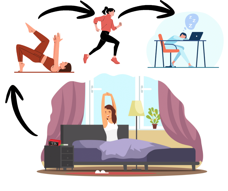 A person wakes up, runs and does stretches to improve wellbeing but instead feels tired afterwards.