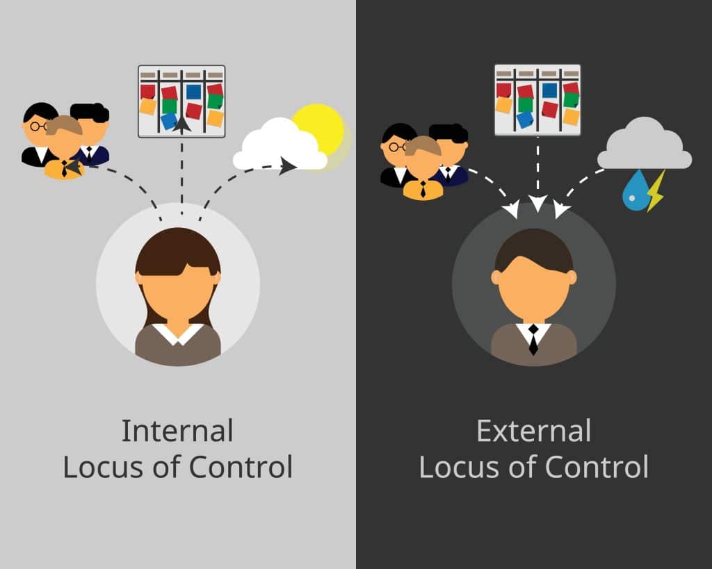 Vector image split with a depiction of an internal locus of control on the left, and an external locus of control on the right.