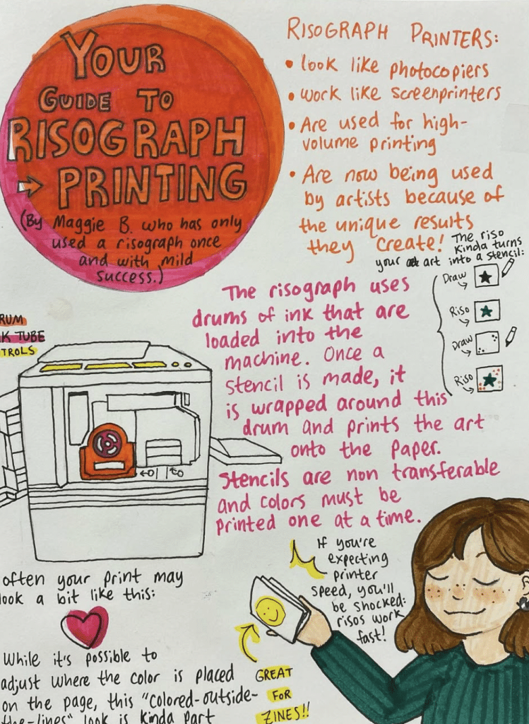 A guide to risograph printing from my travel journal. (Maggie Breitenmoser)