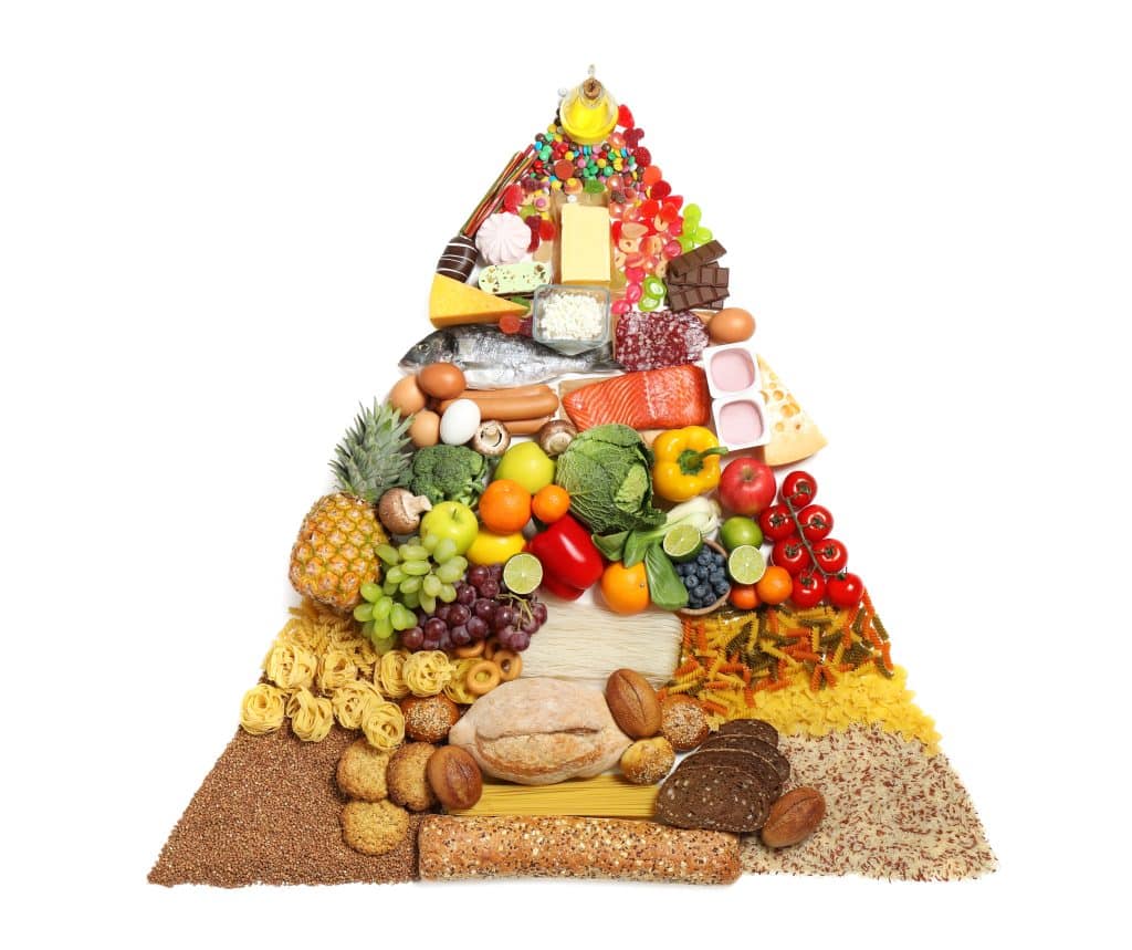 The original food pyramid introduced in 1992.