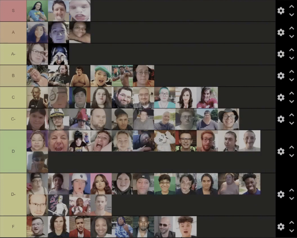 A tier list ranking famous lolcows on the Internet.